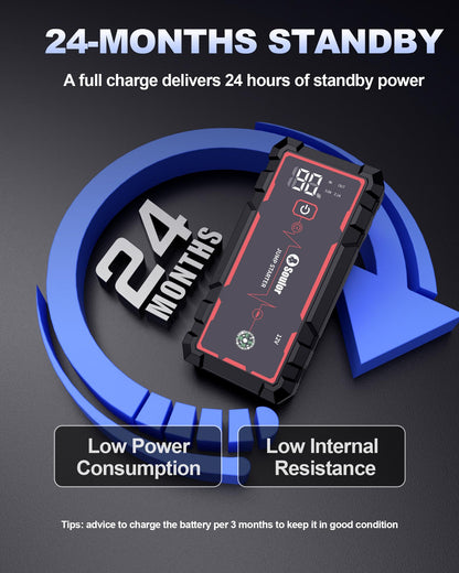 Jump Starter, Battery Jumper Starter Portable, Car Battery Jump Starter with 3 Modes Flashlight, Compass, Power Bank and Jumper Cable