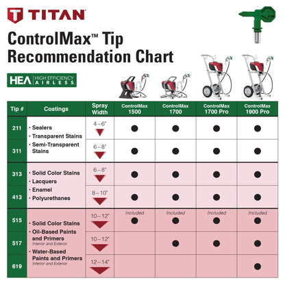Titan Tool ControlMax ‎0580008 1900 PRO High Efficiency Airless Paint Sprayer, HEA Technology decreases Overspray by up to 55% While Delivering Softer Spray