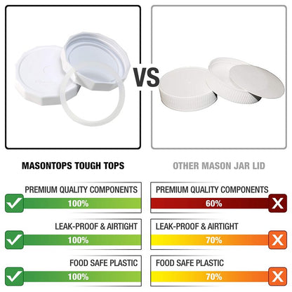 Masontops Tough Tops - Ball Wide Mouth Mason Jar Lids Plastic Leakproof - BPA-Free White Plastic Mason Jar Lids - Reusable Dry Canning Lids fit Ball Jars (Ball Mason Jars not included)