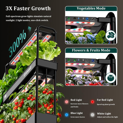 Growell Large Basket Hydroponics Growing System Kit, 32 Pods Vertical Hydroponic Garden with 2 Grow Light Modes, Auto Circulating Water System, 32L Indoor Gardening System for Herb Vegetable Fruit