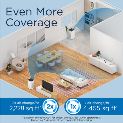 Medify MA-112 Air Purifier V3.0 with True HEPA H13 Filter | 5,948 ft² Coverage in 1hr for Smoke, Wildfires, Odors, Pollen, Pets | Quiet 99.9% Removal to 0.1 Microns | White, 1-Pack