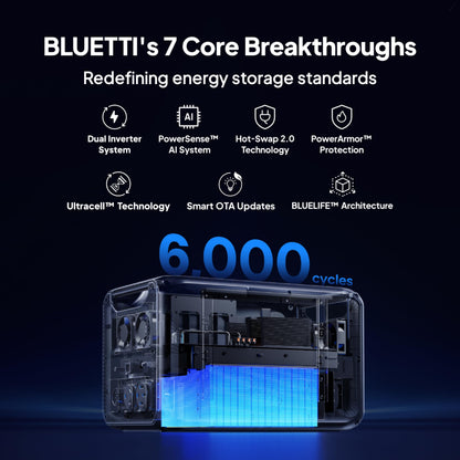 BLUETTI Apex 300 Portable Power Station, 2764.8Wh Solar Generator LFP Battery Backup with 6 3840W AC Outlets (7680W Surge), Simultaneous 120V/240V Output & Black Start, for Home, RV and Emergencies