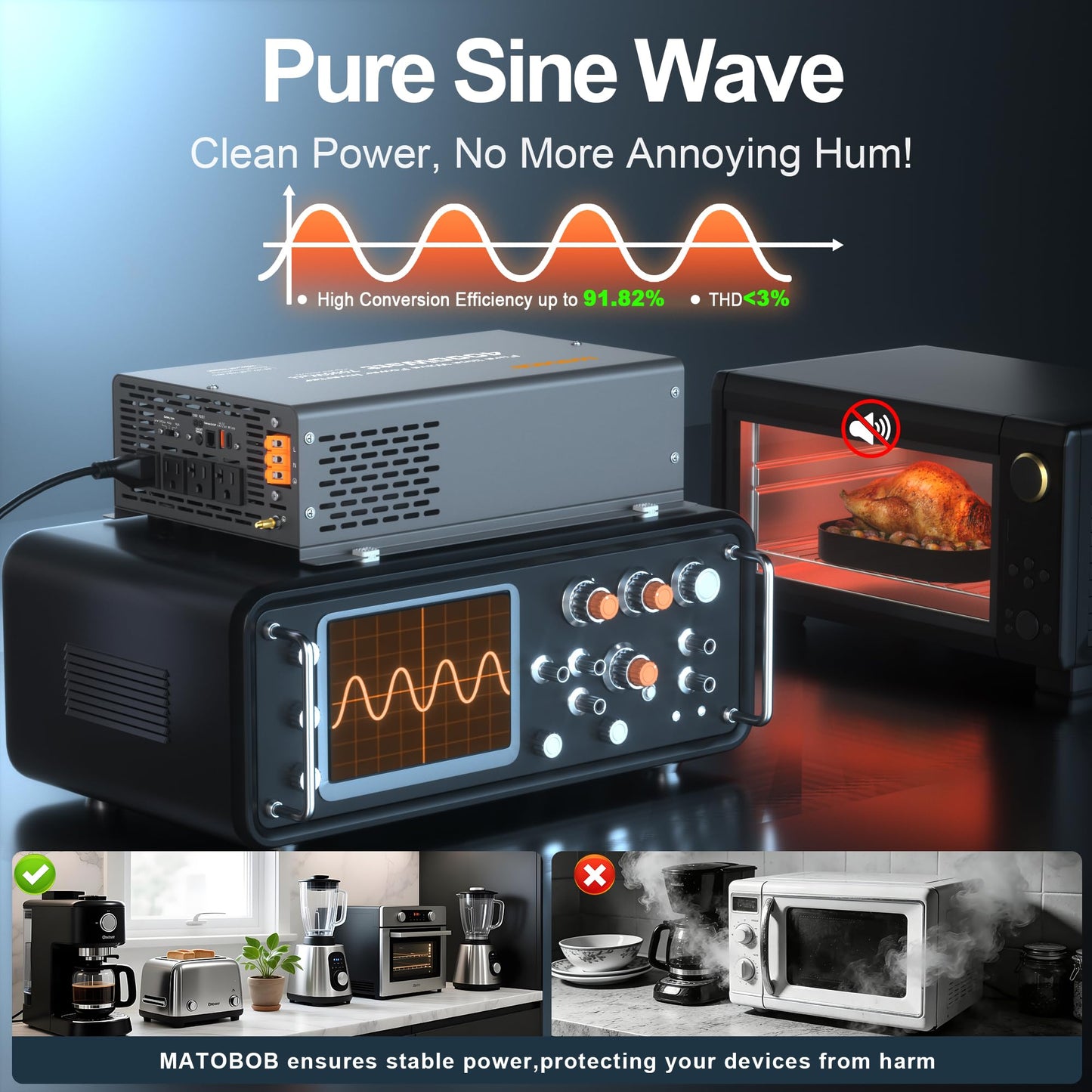 Pure Sine Wave Inverter 4000 Watt,24V DC to 120V AC Inverters,Surge 7000 Watt for RV,Truck,Solar,Home,Power Inverter with Dual Remote Control,35A Hardwire Port,4 AC Outlets, 36W USB-C, 5V 3.6A USB
