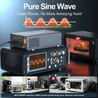 Pure Sine Wave Inverter 4000 Watt,24V DC to 120V AC Inverters,Surge 7000 Watt for RV,Truck,Solar,Home,Power Inverter with Dual Remote Control,35A Hardwire Port,4 AC Outlets, 36W USB-C, 5V 3.6A USB