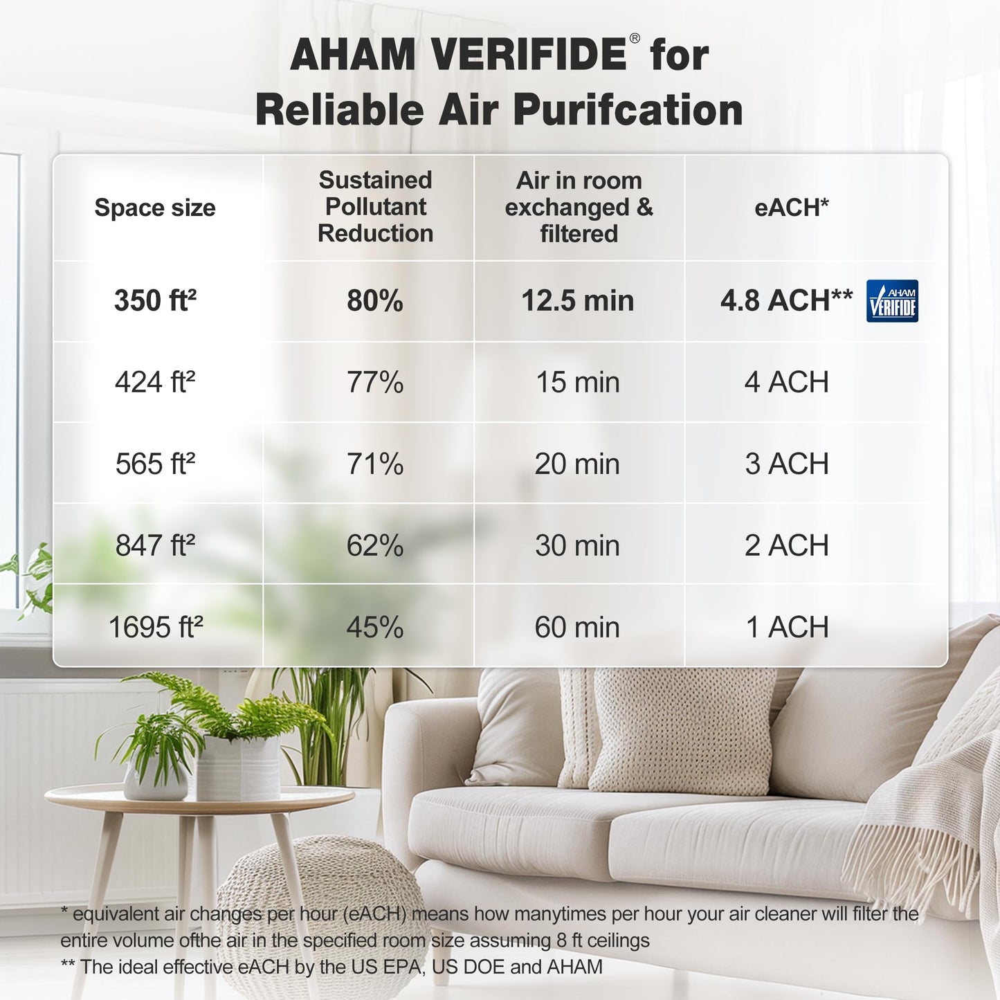 KNKA Air Purifier for Home Bedroom Large Room Up to 1,695 Ft² in 1 Hr, HEPA Air Cleaner with Washable Pre-Filter, AHAM VERIFIDE, AQI Display, ECO Mode, Pet Mode for Pets, Dust, Pollen, APH4000, Black