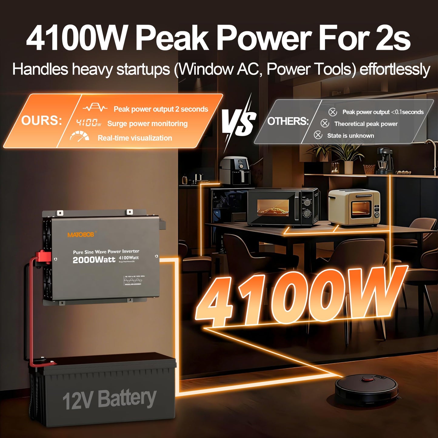 Pure Sine Wave Power Inverter 2000 watt 12 Vdc to 120 Vac,4100W Surge,Wired LED Remote and Wireless Remote for Home,Off Grid Solar System, Hurricanes, Power Outages,RVs by Matobob