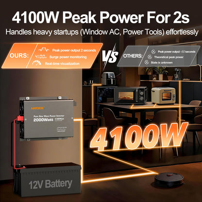 Pure Sine Wave Power Inverter 2000 watt 12 Vdc to 120 Vac,4100W Surge,Wired LED Remote and Wireless Remote for Home,Off Grid Solar System, Hurricanes, Power Outages,RVs by Matobob