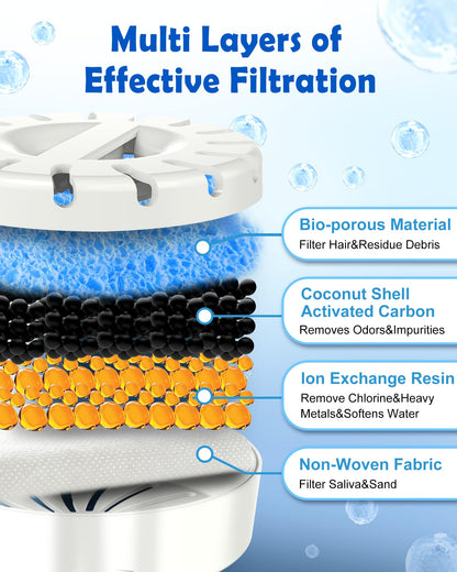 2025 Filter Element Pack for FurryPlanet Large 12L Stainless Steel Dog Water Fountain,Ultra-Purification 4Pcs Deep Purification Filter Pack with 2 Pump FilterPads