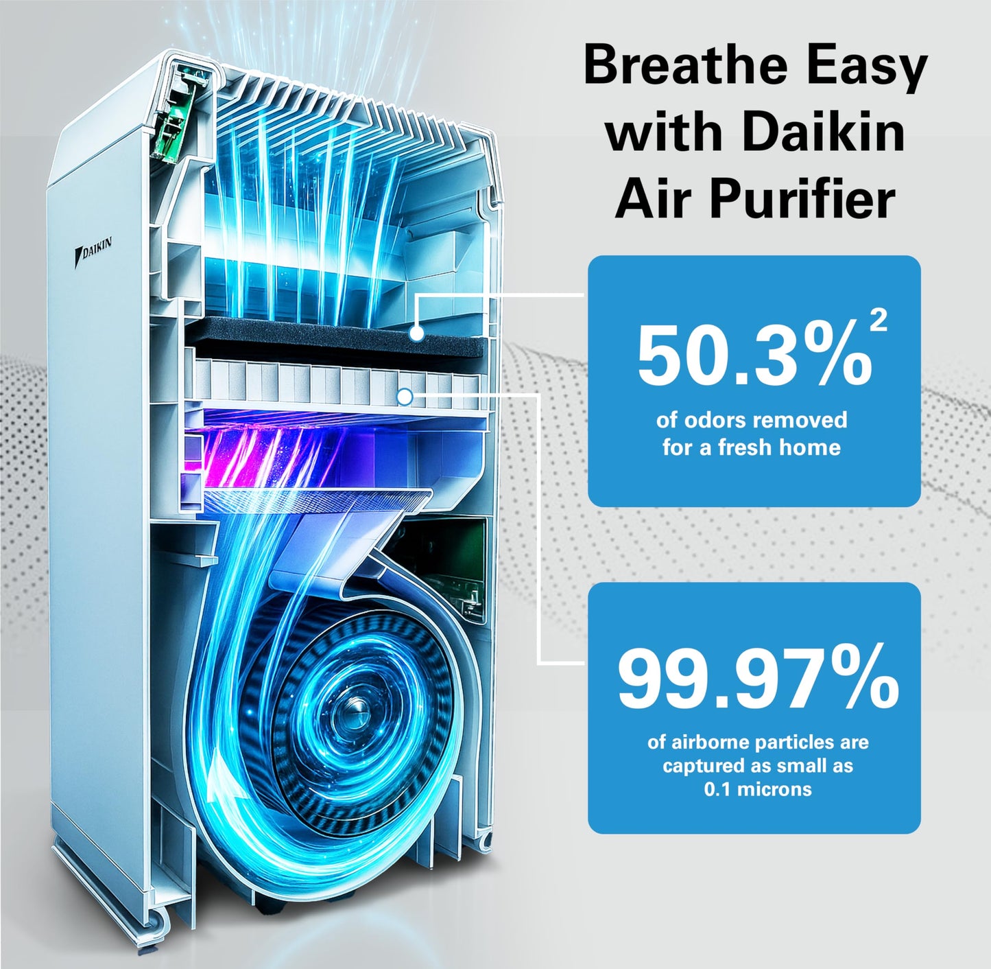 Daikin Room Air Purifier Bundle, HEPA Air Purifier with Pre-filter, Carbon, and UVC LED Light Filtration, Zero Ozone, CARB Certified, Includes 2 Purifiers and 2 sets of Replacement Filters