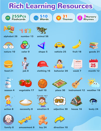 Russian and English Talking Flash Cards for Kids, 510 Sight Words Bilingual Toys for Toddlers, Autism Pocket Speech Therapy Toys, Russian Language Learning Audible Flashcards