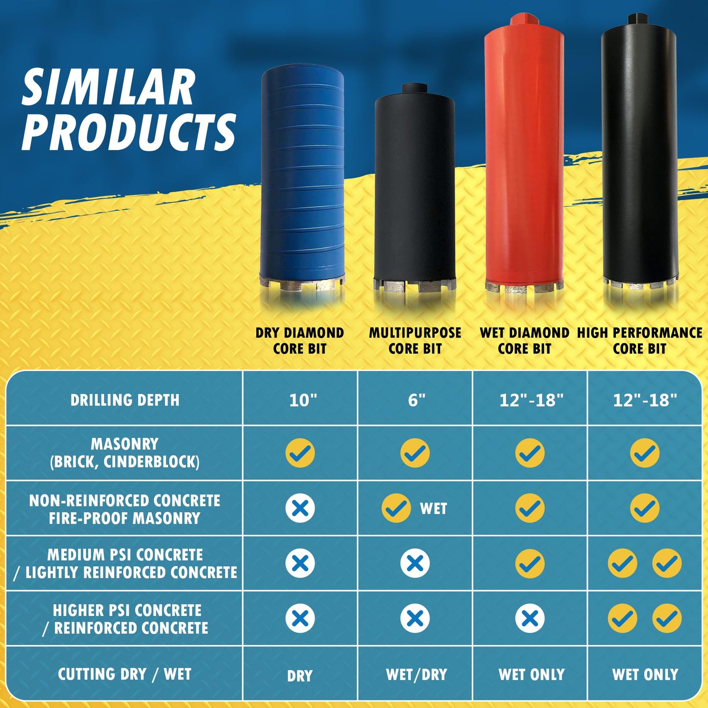 10" Wet Drill Core Bits for Concrete and Hard Masonry, 10mm Segment Height, 14" Drilling Depth, 1-1/4"-7 Arbor, Wet Only