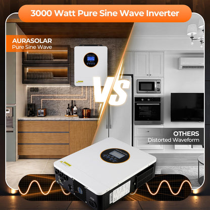 AuraSolar Hybrid Solar Inverter, 3000W 24V DC to 120V AC Pure Sine Wave Power Inverter, 80A MPPT Solar Charge Controller, for Off-Grid Home RV, Supports Battery-Less or Lead Acid/Lithium Battery