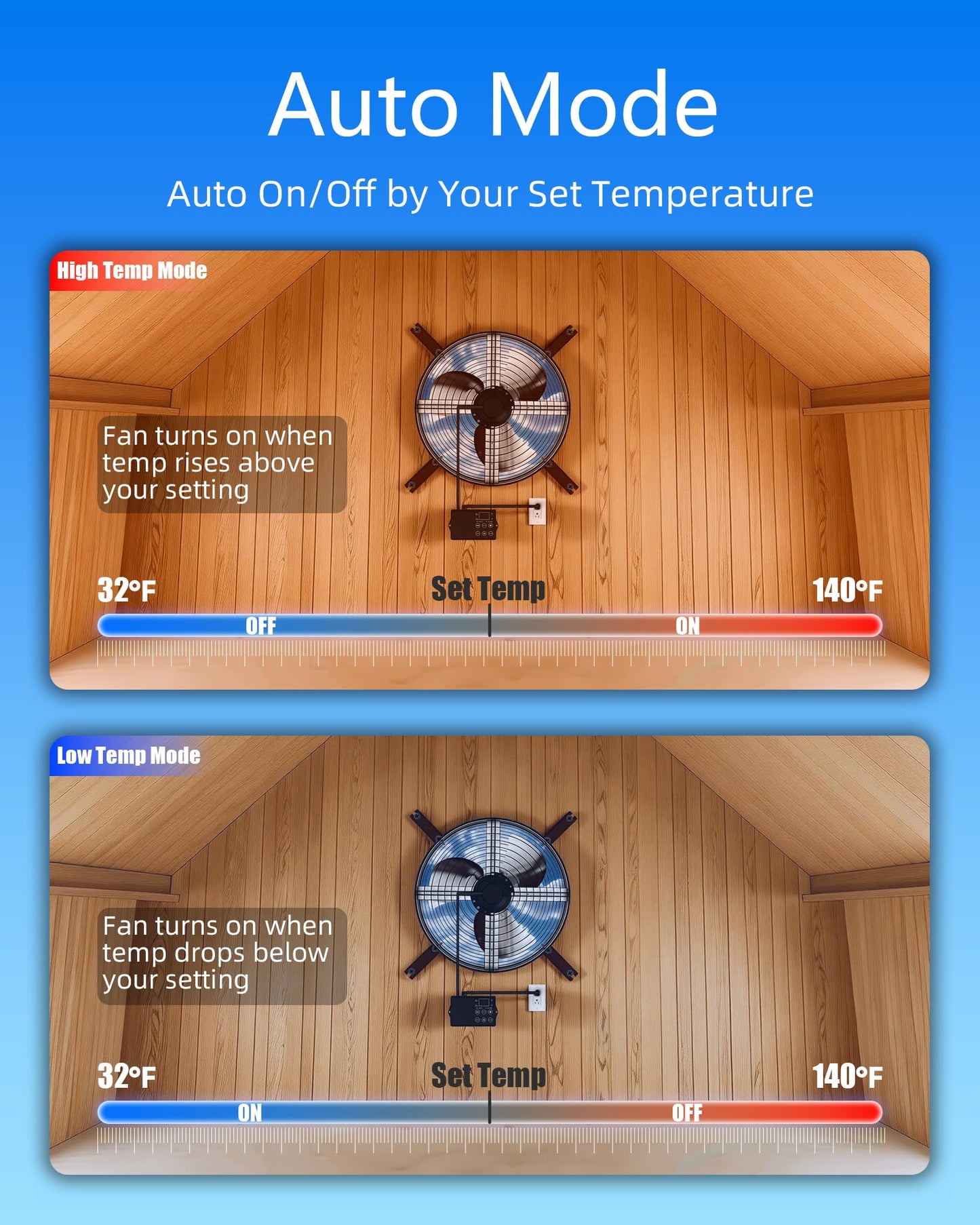 Ehiair 15" Attic Fan with Thermostat & Remote Control, 1800 CFM Gable Vent Exhaust Fan, Auto On/Off Based on Temperature, 2500 Sq Ft Coverage, 70W, 3 Speeds, 18-Hour Timer, Plug-and-Play