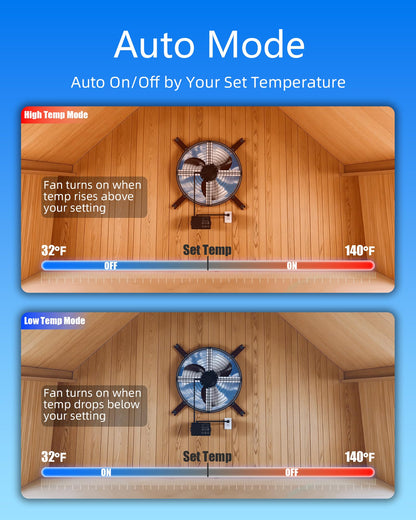 Ehiair 15" Attic Fan with Thermostat & Remote Control, 1800 CFM Gable Vent Exhaust Fan, Auto On/Off Based on Temperature, 2500 Sq Ft Coverage, 70W, 3 Speeds, 18-Hour Timer, Plug-and-Play
