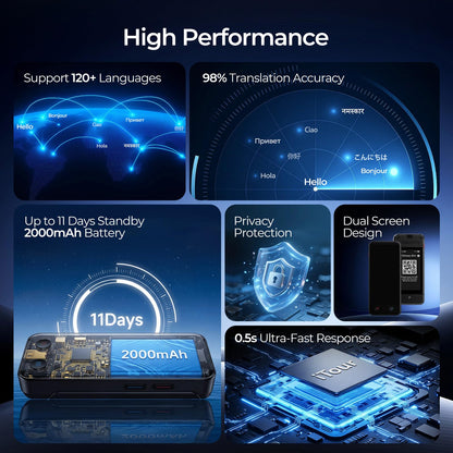 D-PRO Language Translator Device, Real-Time Voice Translation, Instant AI Translator Device | 139 Languages | Online & Offline Translator with Photo Translation, Traductor for Business Study Travel