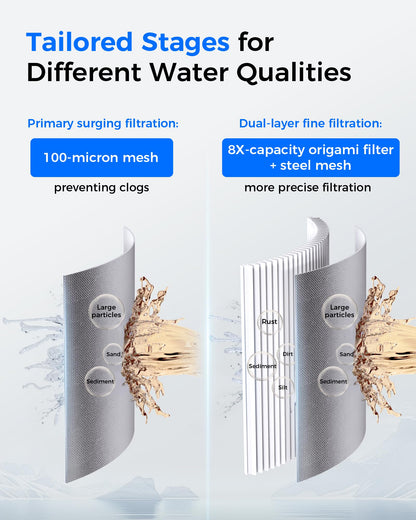 Waterdrop Mega Spin Down Sediment Filter, Reusable Whole House Water Filter System with Larger Capacity, 2 in 1 Dual 100+5 Micron Filtration, Anti-Clogging, 1" MNPT + 3/4" FNPT, BPA Free