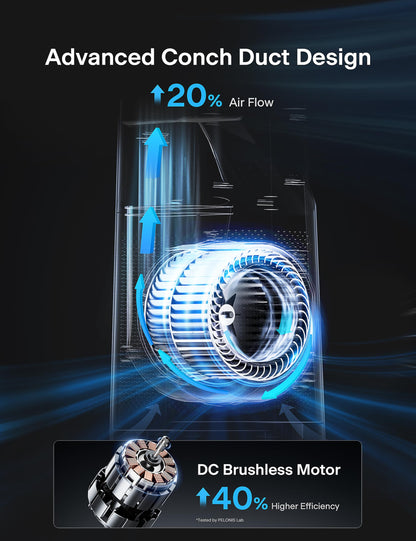 PELONIS Bladeless Tower Fan with 26-33ft Powerful Airflow, Alexa and Google Compatible, 6-Speed Settings, Quiet DC Motor, 120° Oscillation, 7-Hour Timer - Ideal for for Bedroom Home Office Use,White