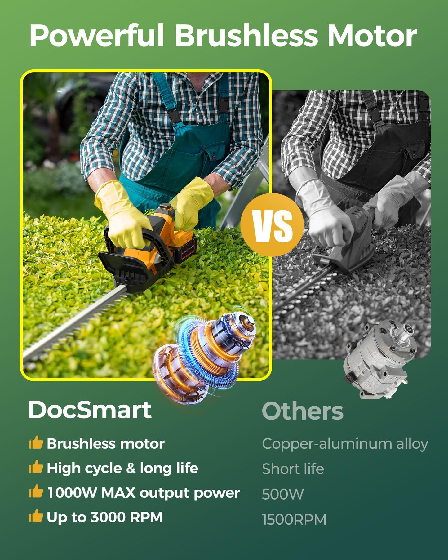 20'' Hedge Trimmers Cordless with 2pcs 4000mAh Battery, Brushless Electric Handheld Bush Clipper with Rechargeable Batteries, 3000RPM 180° Rotatable Head, 2/3'' Blade Gap, for Men