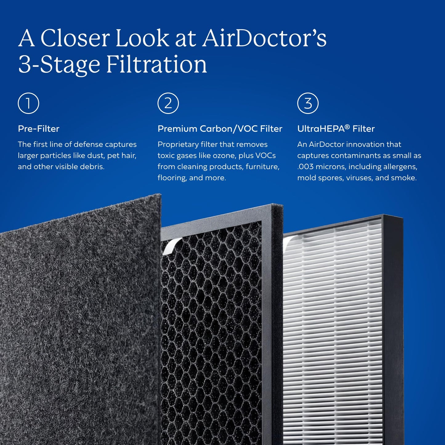 AIRDOCTOR AD2000 Series Air Purifiers (AirDoctor 2000)