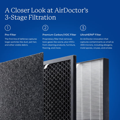 AIRDOCTOR AD2000 Series Air Purifiers (AirDoctor 2000)