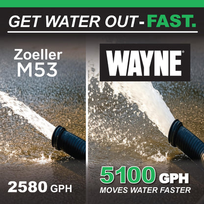 WAYNE CDU800 1/2 HP Submersible Sump Pump – Cast Iron & Stainless Steel, Vertical Float Switch, 5,100 GPH, 3-Year Warranty