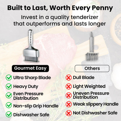Meat Tenderizer Tool – Hassle Free Extra Long Handle, Rustproof One-Piece Meat Tenderizer Mallet & Hammer, Stainless Steel Blade Needle, Steak Cooking Accessories, No Assembly Needed, 5-Year Warranty
