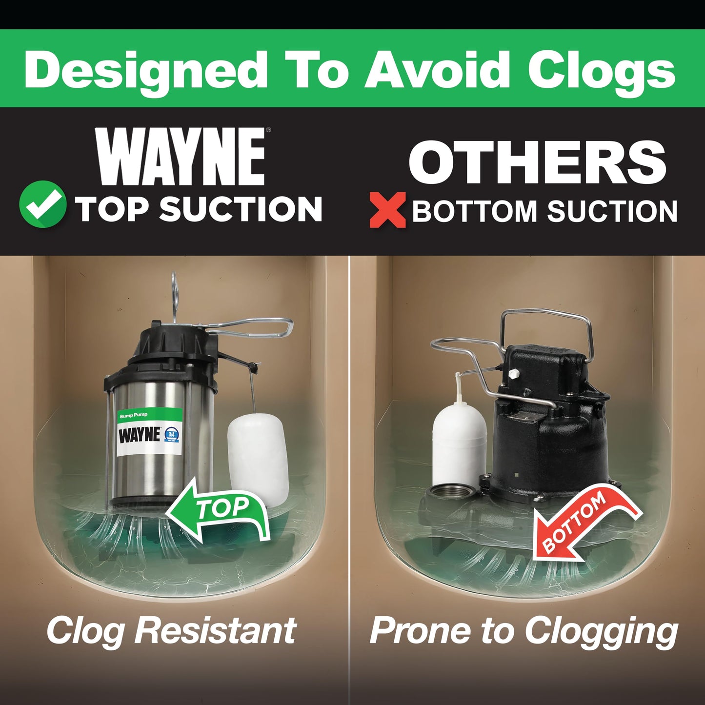 WAYNE CDU800 1/2 HP Submersible Sump Pump – Cast Iron & Stainless Steel, Vertical Float Switch, 5,100 GPH, 3-Year Warranty