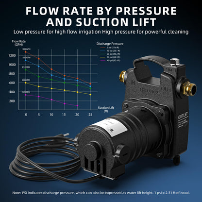 Bywter 115V Cast Iron Transfer Pump, 1/2HP Heavy Duty Transfer Water Pump, 1320 GPH Portable Utility Pump with Brass Connectors, for Irrigation, High-Pressure Cleaning, and Draining