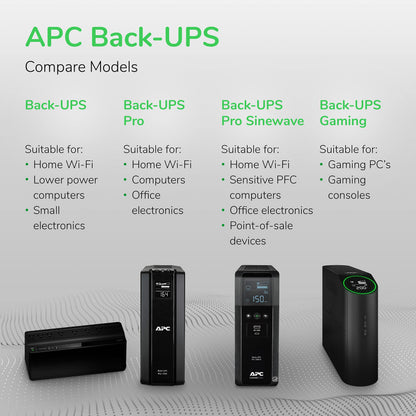 APC UPS Battery Backup and Surge Protector, 600VA/330 Watts Backup Battery Power Supply, BE600M1 Back-UPS with USB Charger Port