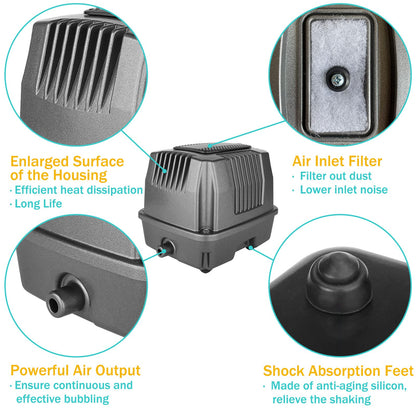 FUMAK Linear Air Pump for Aeration, 950GPH Septic Air Pump Pond Aerator for Koi Pond, Aquarium, Waste Treatment, Fish Farm, Seafood Restaurant, Hydroponic