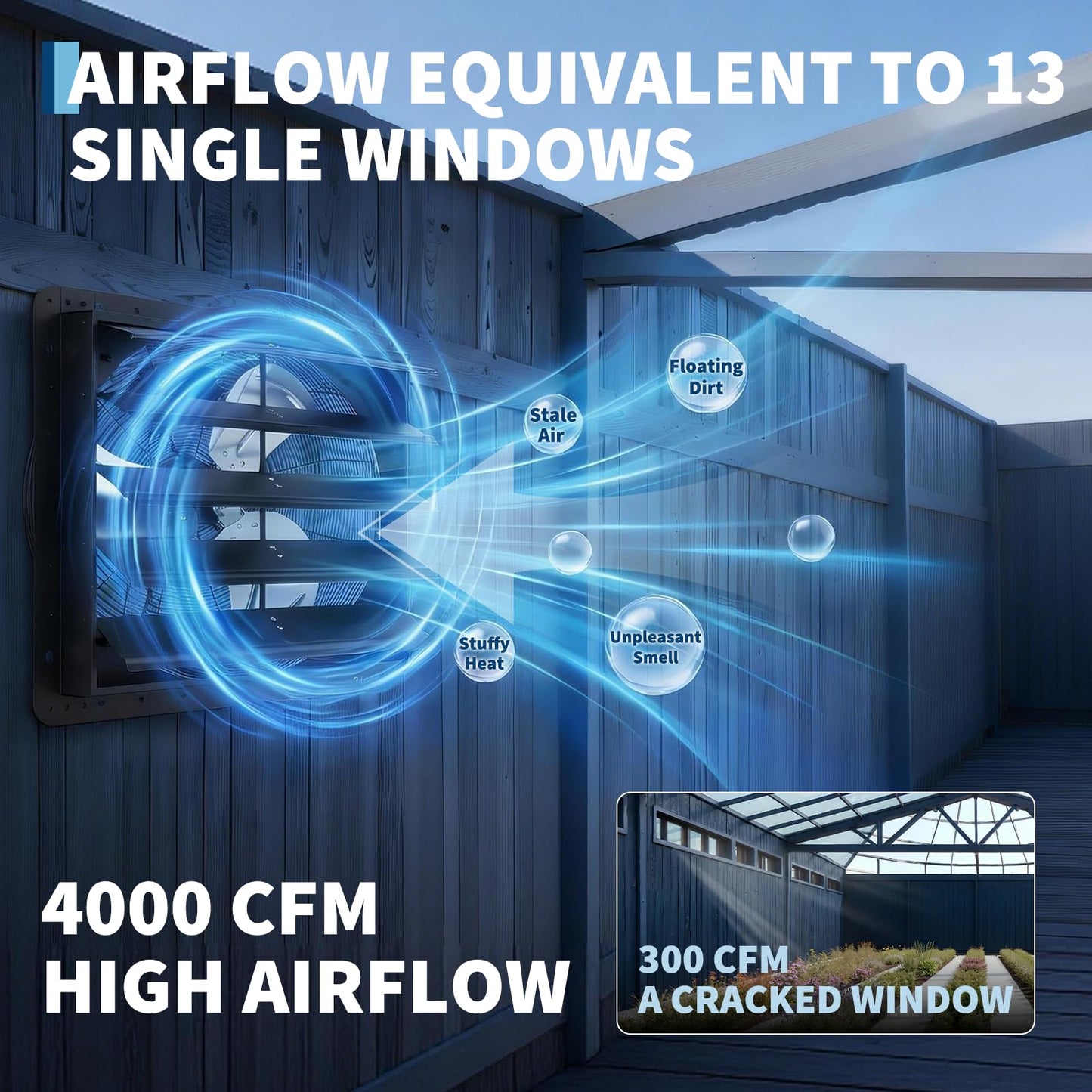 Garvee 20 Inch EC Motor Shutter Exhaust Fan with Touchscreen Controller for Temp Humidity and Speed Control, 4000 CFM 10-Speed Ventilation Fan Wall Mount Fan for Garage, Attic, Greenhouse, Shed