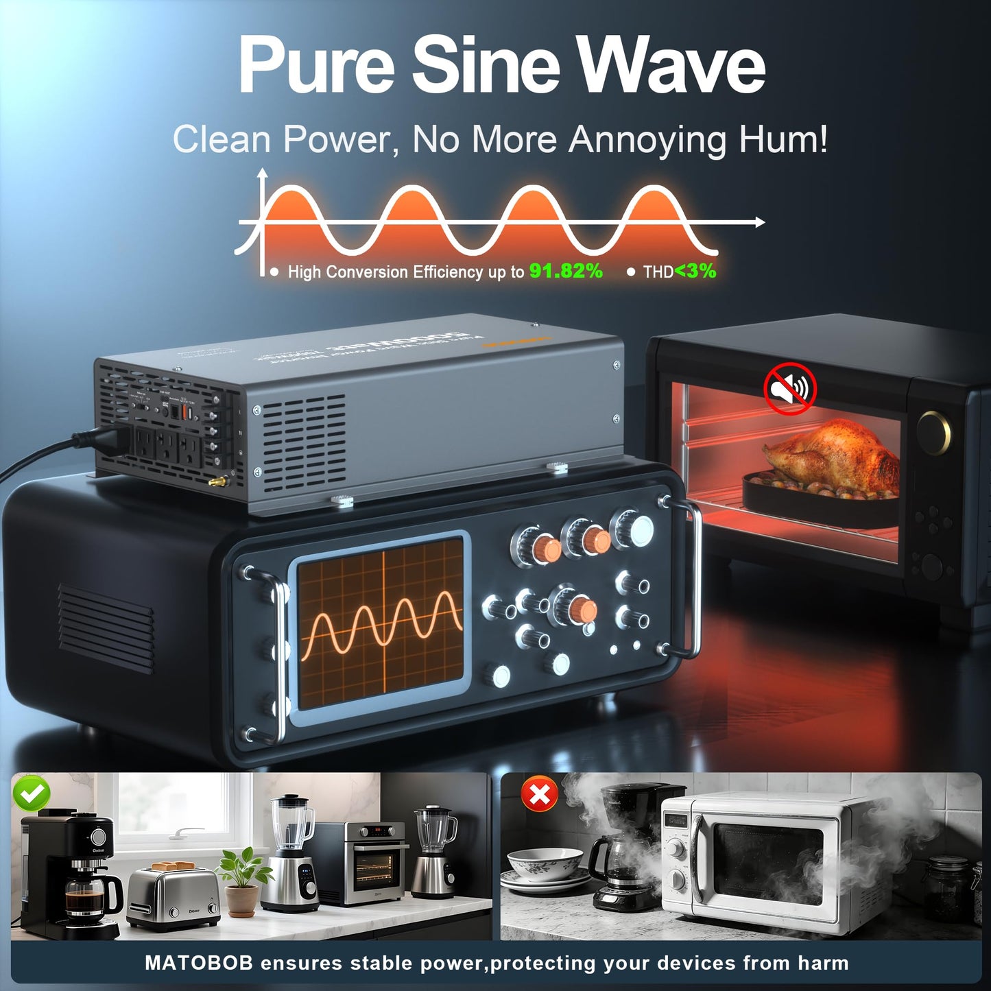 24V Inverter 5000W Pure Sine Wave Power Inverter, 24V DC to 120V AC Inverters,Surge 7000W,Power Inverter with 4 AC Outlets,45Amps Hardwire Port,Dual Remote Control for Solar RV,Truck,Boat,Home