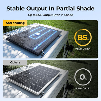 BougeRV 200 Watt Anti-Shading Solar Panel, N-Type 16BB Mono 200W Solar Panel 25% High-Efficiency for 12V/24V System, RV, Roof, Camping, Marine, Cabin, Off-Grid, Home, Golf Cart (1 Pack)