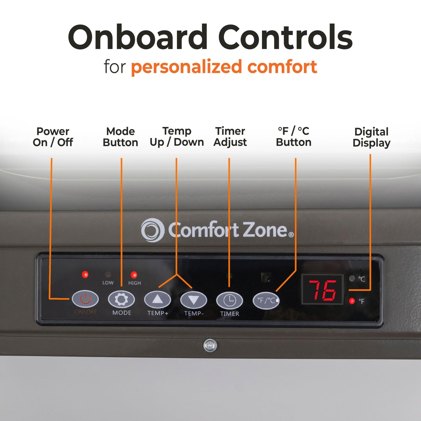 Comfort Zone 7500W Hard-Wired Garage Heater – Industrial & Commercial Ceiling Mount, 240V Fan-Forced with Remote, Digital Thermostat, Timer, 2 Heat Settings, Overheat Protection, Grey