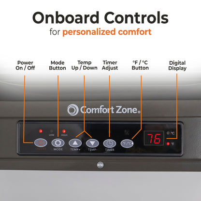 Comfort Zone 7500W Hard-Wired Garage Heater – Industrial & Commercial Ceiling Mount, 240V Fan-Forced with Remote, Digital Thermostat, Timer, 2 Heat Settings, Overheat Protection, Grey