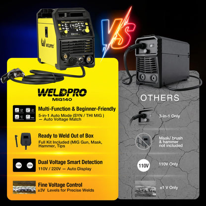 WELDPRO 140A MIG Welder 110/220V, 2026 Newest 5-in-1 Flux Core Welder, Synergic/Thickness Gasless MIG/Lift TIG/MMA/Spot Welding Machine, IGBT Inverter Welder with Large LED Digital Display, 2T/4T