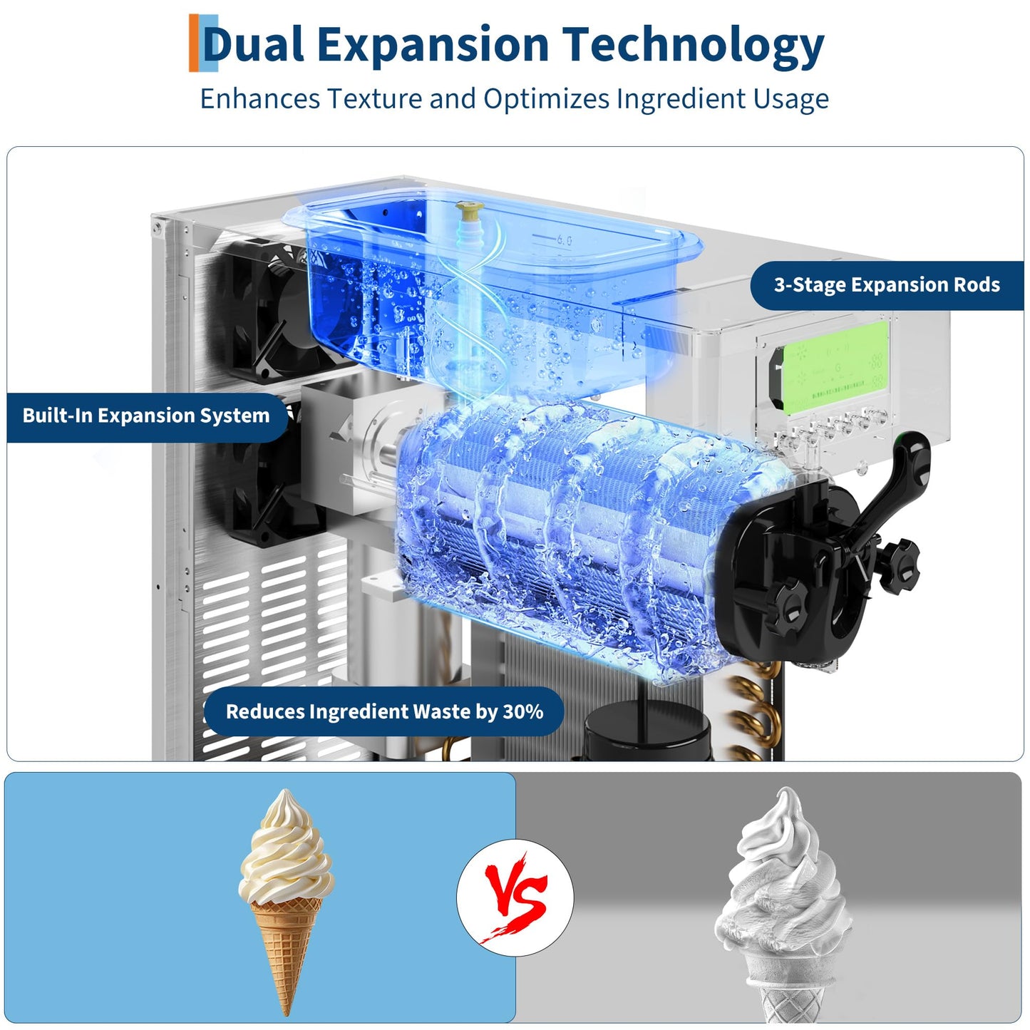 1500W Single Flavor Commercial Soft Ice Cream Maker, 5.3-7.4 Gal/Hr Soft Serve Ice Cream Machine with 5" Display, Easy to Operate, Self Cleaning, High Productivity for Restaurant Snack Bar, 115V