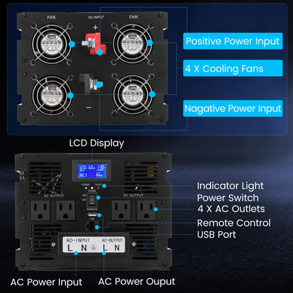 New Upgrade 3000W Pure Sine Wave Inverter Charger, Auto Transfer Switch, Remote Control, DC 12V to 120V AC with LCD Display, Ideal for Off-Grid & Emergency Power