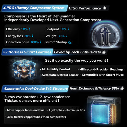 AEOCKY 4500 Sq.Ft Energy Star Most Efficient 2025 Dehumidifier with Pump, Max 80 Pint/Day Smart Compressor Dehumidifier with Drain Hose, Intelligent Humidistat,for Basement,Bedroom,Home,Bathroom