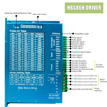 XUNKUNER Nema 34 Closed Loop Stepper Motor 8.5Nm with HBS86H V4 Driver Kit, 2-Phase 1.8° Hybrid Servo Motor, 6.0A 18-80VAC Closed Loop Driver, 1000CPR Encoder 51200 Microsteps for CNC