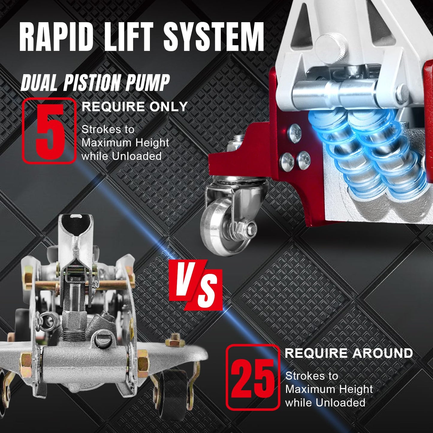 Big RED 1.5 Ton Floor Jack,Aluminum and Steel Hydraulic Low Profile Car Jack with Dual Piston Quick Lift Pump,Lightweight Racing Floor Jack for Vehicle,3,000 lb Capacity,Red,TAM815016LR