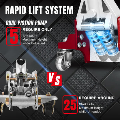 Big RED 1.5 Ton Floor Jack,Aluminum and Steel Hydraulic Low Profile Car Jack with Dual Piston Quick Lift Pump,Lightweight Racing Floor Jack for Vehicle,3,000 lb Capacity,Red,TAM815016LR