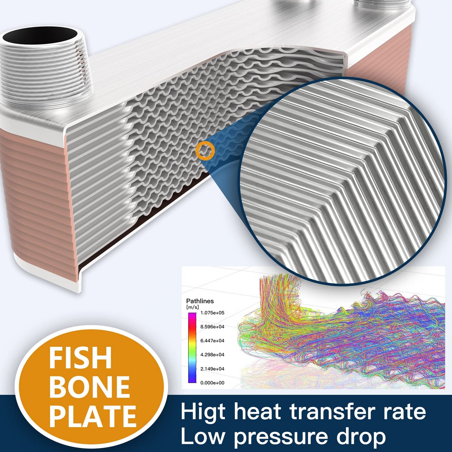 ALECOIL 4"x12"-40 Plates Heat Exchanger with 1" MPT Port Water to Water 316L Stainless Steel Brazed Plate Heat Exchanger for Water Heating, Floor Heating, Industrial and Commercial Refrigeration