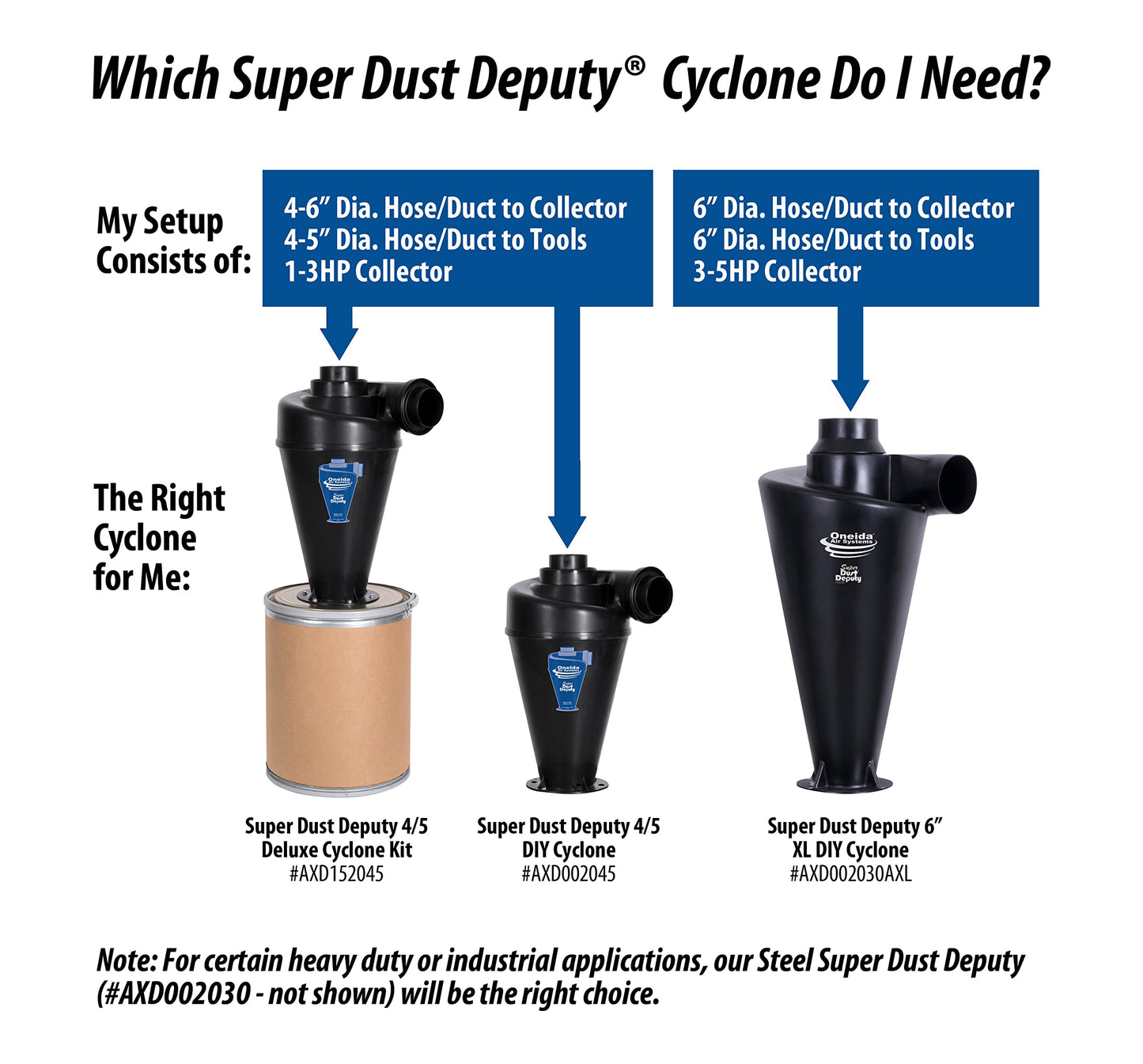 Oneida Air Systems Super Dust Deputy (4/5 Deluxe)