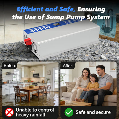 ASMONTRIC 3000W Sump Pump Battery Backup System, Back Up System Pure Sine Wave Power Inverter for Emergency and Power Outage with LCD Display Auto Switching for Grid and Battery