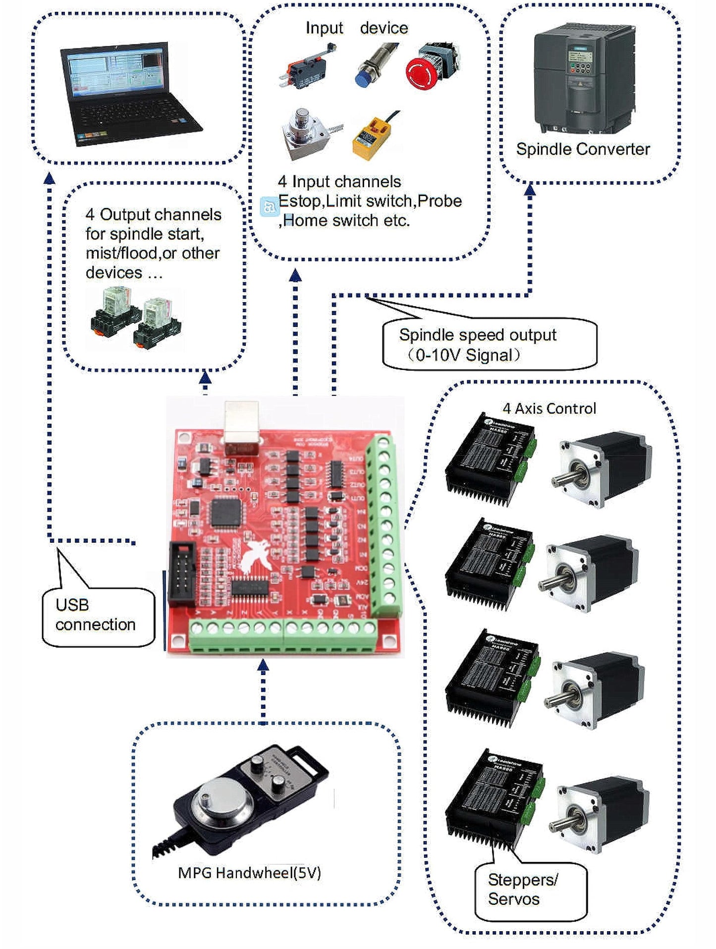 RATTMMOTOR 4 Axis Nema 23 Stepper Motor Kit,3A 425oz.in 112mm Motor Driver,Mach3 Motion Control Card 4 axis USB CNC Controller Kit,36V DC Power Supply for CNC Router Engraving Machine