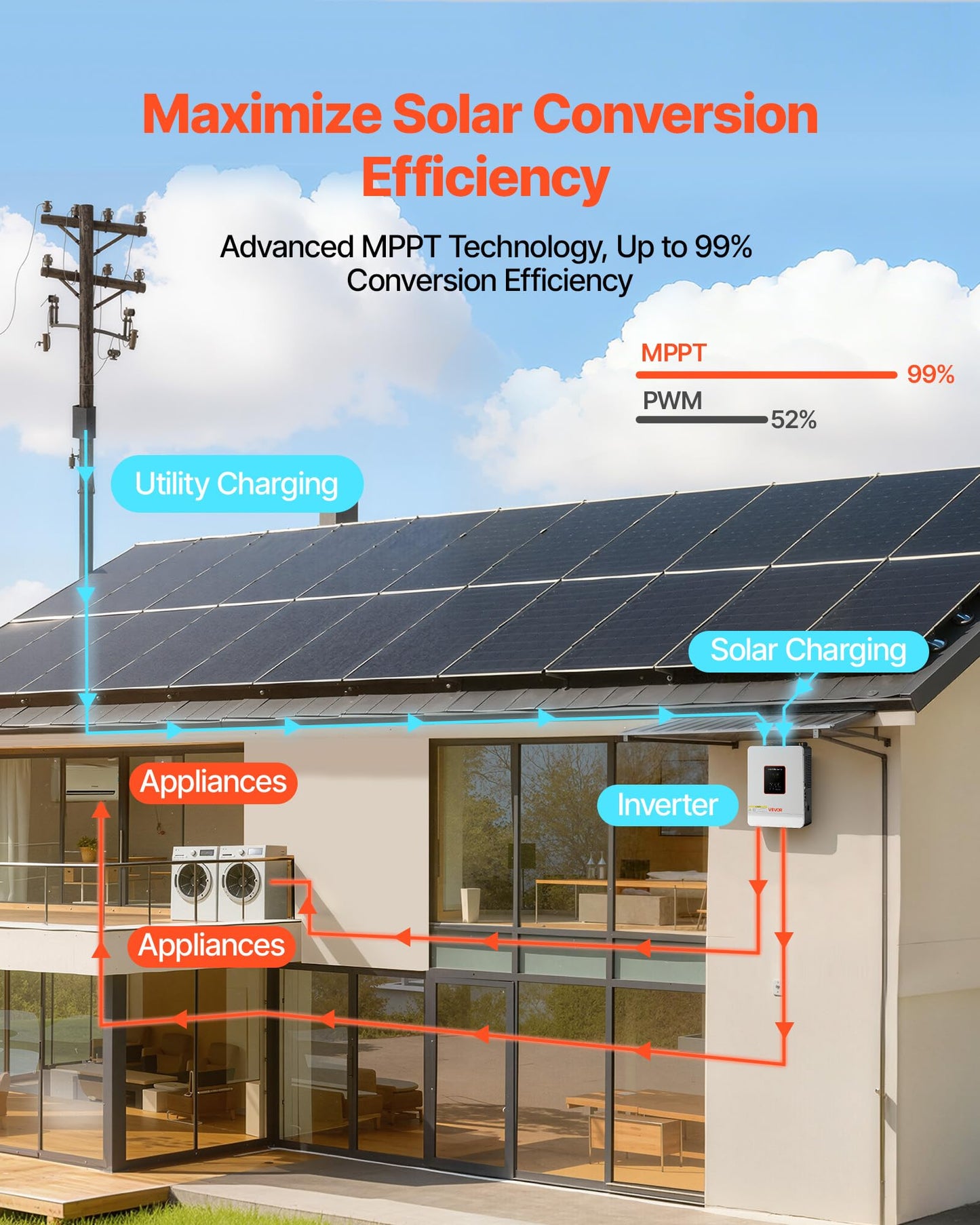 VEVOR 3000W Hybrid Solar Inverter, 24V DC to 230V AC, Pure Sine Wave Power Inverter, Built-in 80A MPPT Solar Charge Controller, Works with Lead Acid Lithium Battery, for Home Camper, Off-Grid, NO WiFi