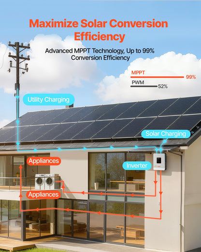 VEVOR 3000W Hybrid Solar Inverter, 24V DC to 230V AC, Pure Sine Wave Power Inverter, Built-in 80A MPPT Solar Charge Controller, Works with Lead Acid Lithium Battery, for Home Camper, Off-Grid, NO WiFi