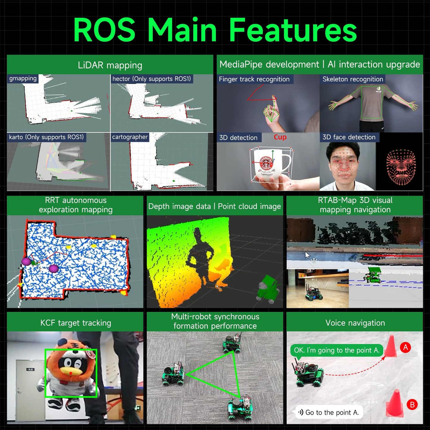 Yahboom ROS2 Robotic Kit AI Voice Interactive Control ORBSLAM2+Octomap Mapping for Jetson Nano 4GB AI Robot for Adults Engineering Student