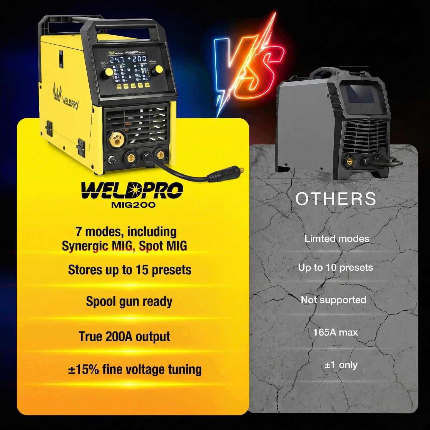 Weldpro 200 Amp MIG Welder, 110/220V 7-in-1 Manual MIG/Synergic MIG/Gasless MIG/Lift TIG/MMA/Spot/Spool Gun Aluminum Multi-process Welding Machine with Large LED Display, IGBT, 2T/4T, Spool Gun